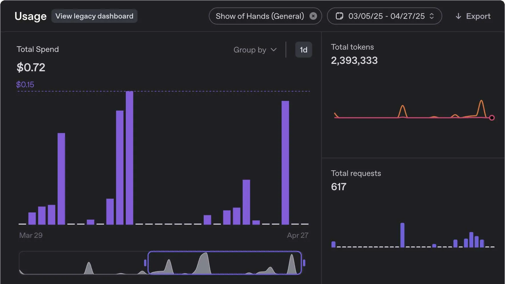 Army of Bots - Show of Hands Usage