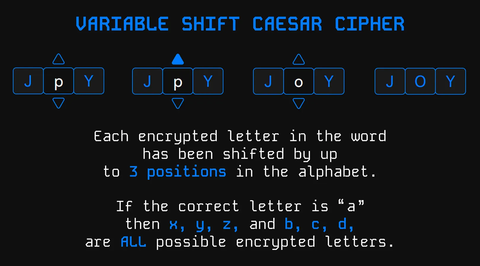 The Variable Shift Caesar Cypher