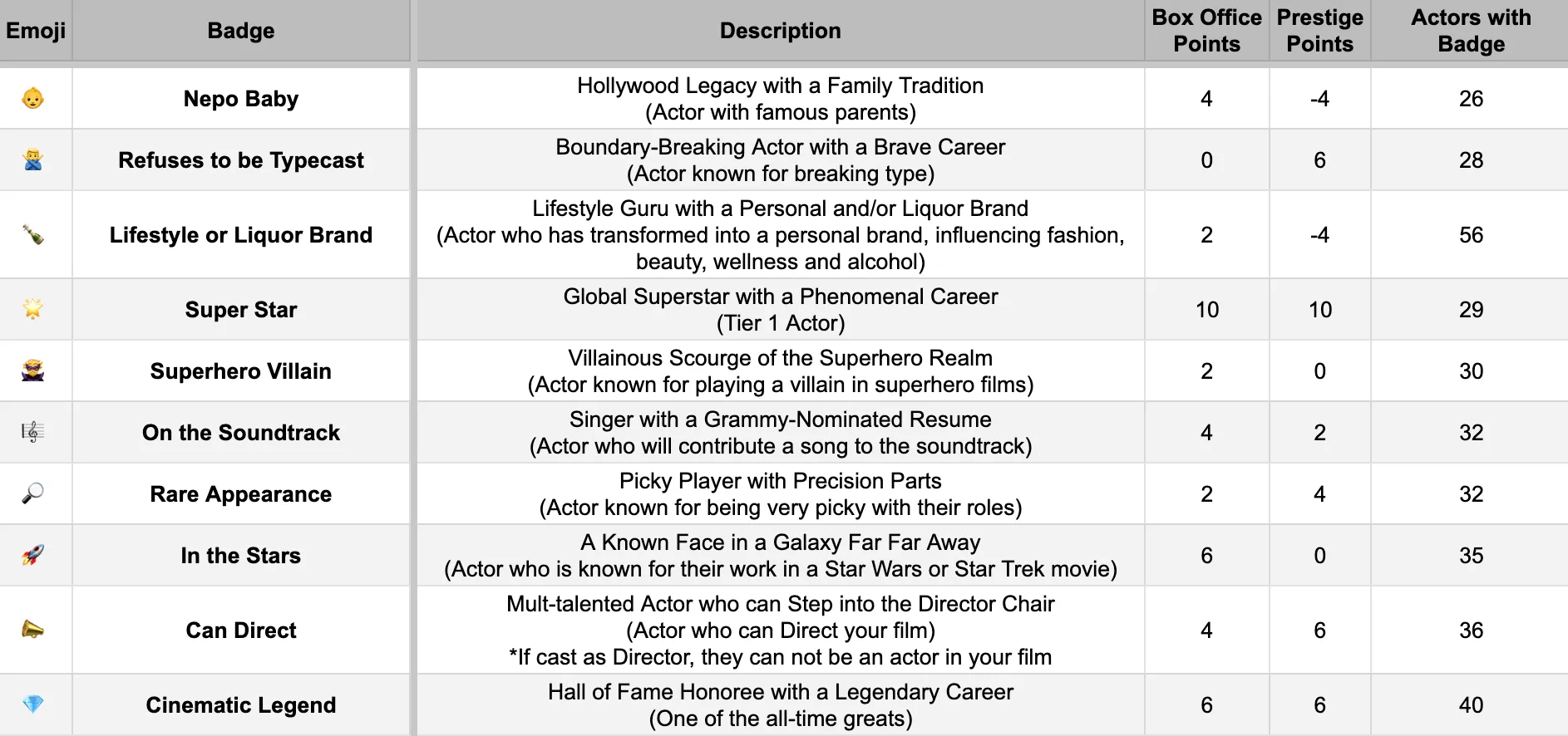 Hollywood Hustle: Badge Examples